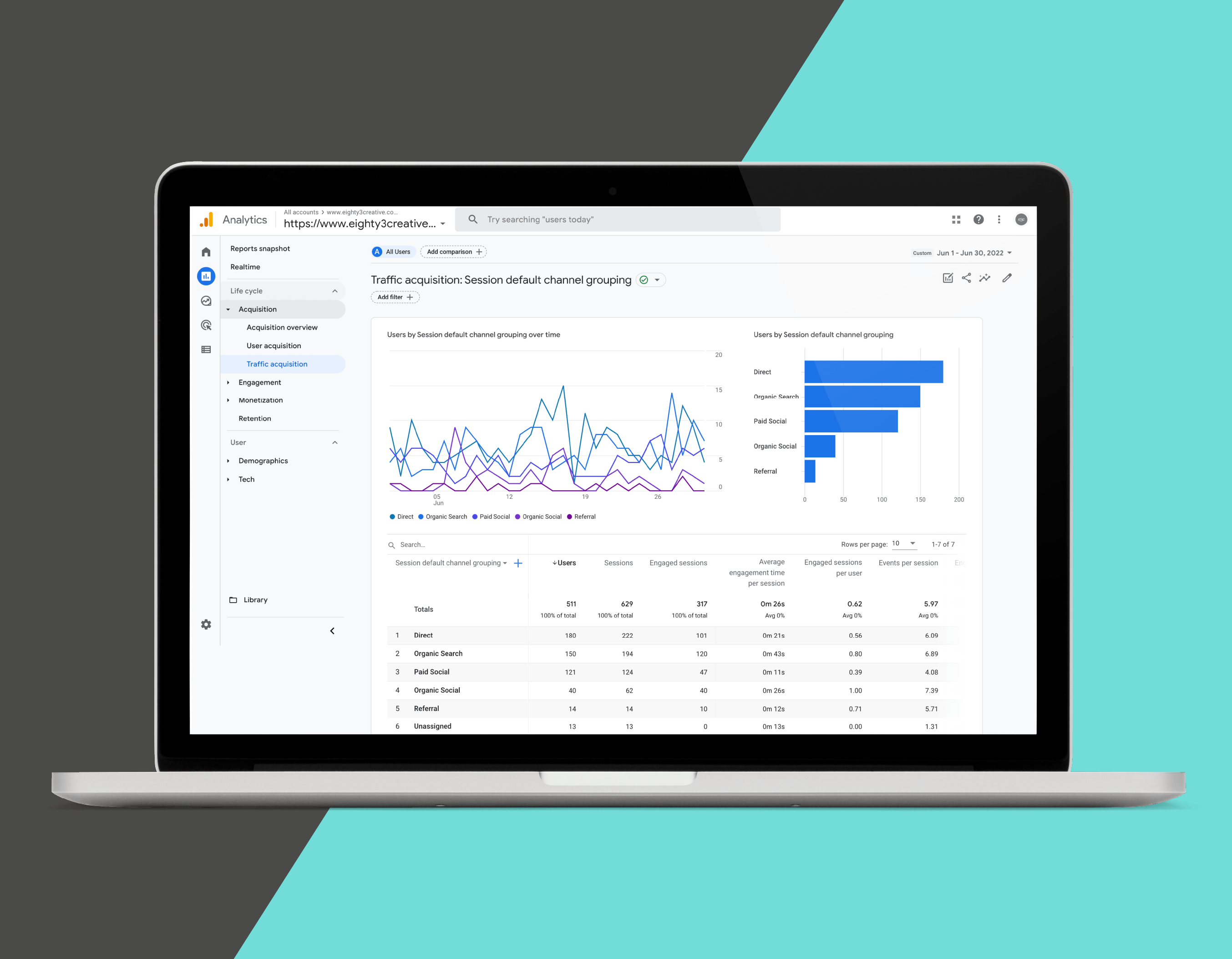 Should You Be Using Google Analytics 4 Conversion Tracking 